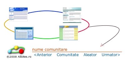 exemplu comunitate